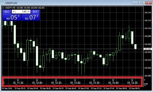 Mt4チャートで日本時間を表示するインジケーター ｍｔ４ 海外ｆｘ攻略ブログ